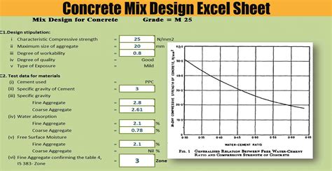 mix design of concrete software