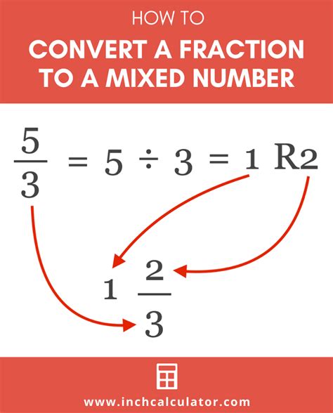 Mixed Number Calculator Inch Calculator Convert Mixed Numbers To Fractions - Convert Mixed Numbers To Fractions