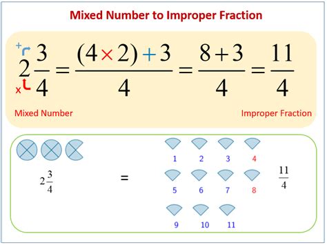 Mixed Number Fractions To Improper Fractions Colour By Converting Mixed To Improper Fractions - Converting Mixed To Improper Fractions