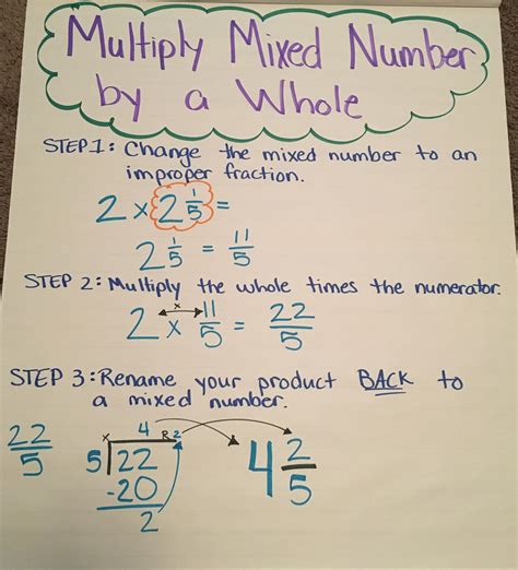 Mixed Number Mathminds Area And Mixed Numbers 5th Grade - Area And Mixed Numbers 5th Grade