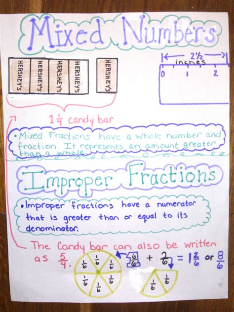 Mixed Numbers And Improper Fractions Education Com Improper Fractions Number Line - Improper Fractions Number Line