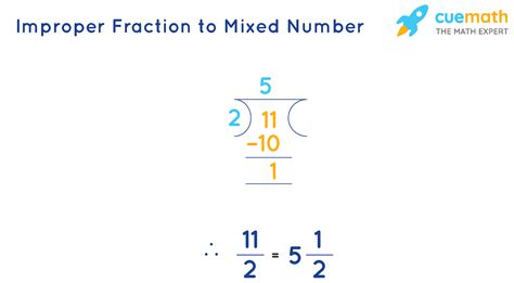 Mixed Numbers Calculator Change Mixed Numbers Into Fractions - Change Mixed Numbers Into Fractions