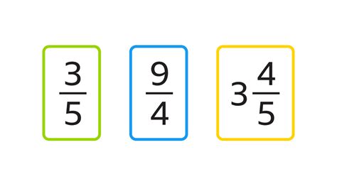 Mixed Numbers Proper And Improper Fractions Explained Bbc Imprper Fractions - Imprper Fractions
