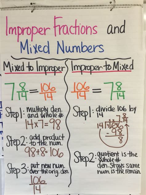 Mixed To Improper And Improper To Mixed Worksheet Improper To Mixed Worksheet - Improper To Mixed Worksheet
