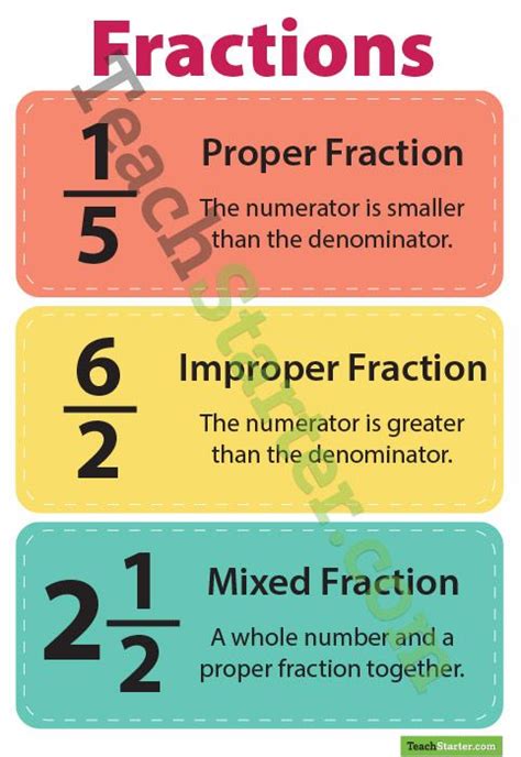 Mixed To Improper Fractions   Proper And Improper Fractions And Mixed Numbers Video - Mixed To Improper Fractions