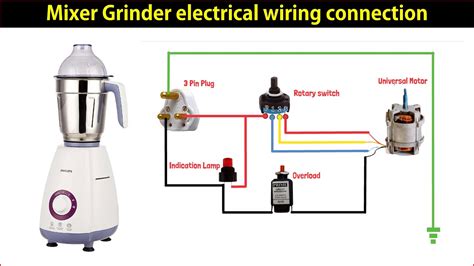 Mixer Grinder Working Principle