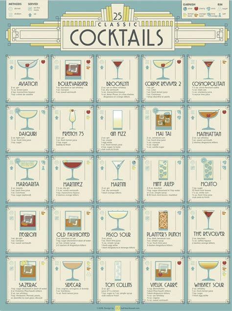 mixing is a hobby of mine, so have these. Cocktails, Bartender drinks