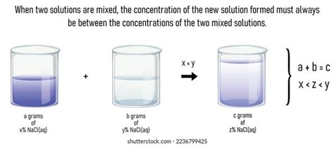 Mixing Two Solutions
