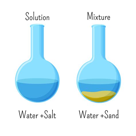 Mixtures And Solutions Chemistry For Kids Solute Solvent Solutes And Solvents Worksheet - Solutes And Solvents Worksheet