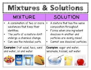 Download Mixtures And Solutions For 5Th Grade 