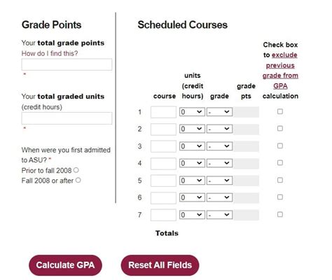 Mizzou Grade Distribution