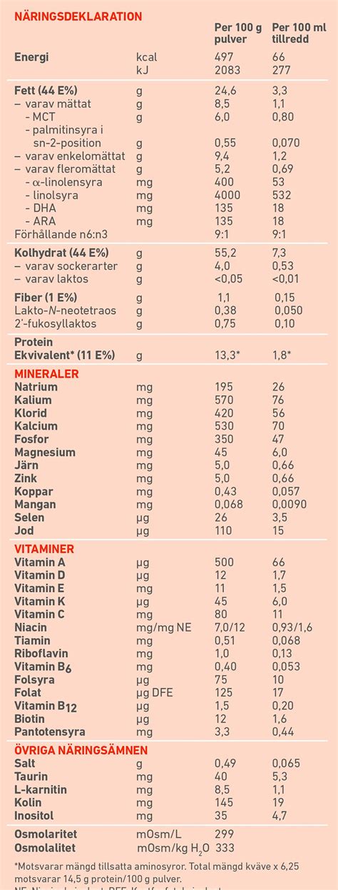 mjölkallergi andningsproblem
