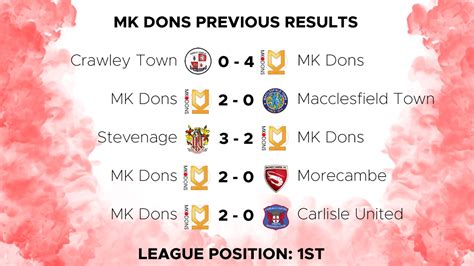 mk dons results today
