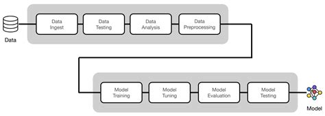 Ml System Design
