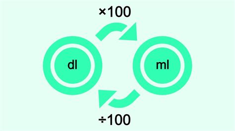 Ml To Deciliter