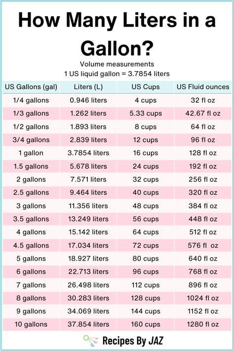Ml To Gallon
