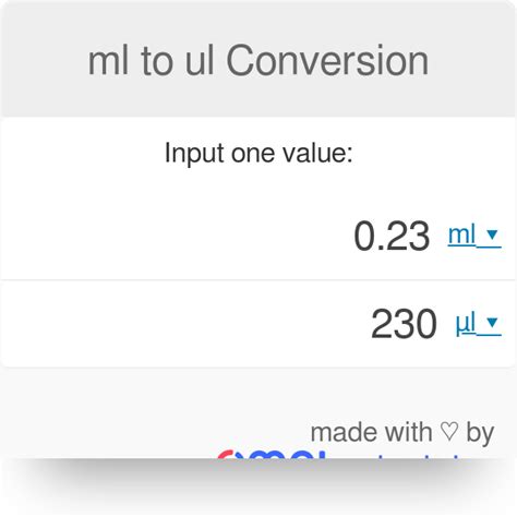 ml to ul Conversion