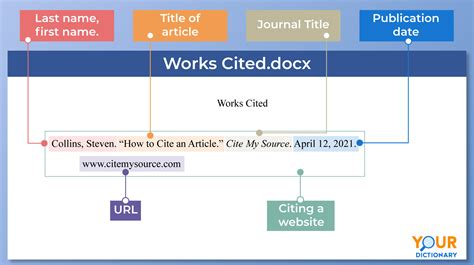 mla citation format for websites