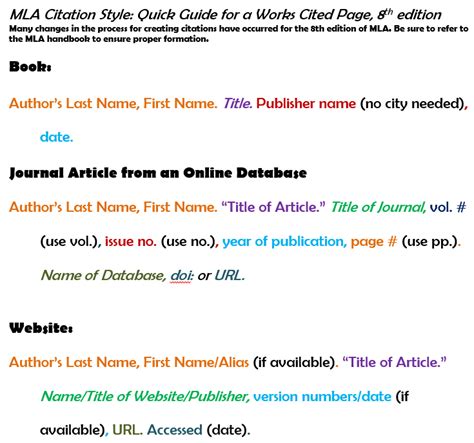 Read Online Mla Citation Guide 