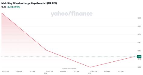 Overview of Robinhood and Biggest Compet