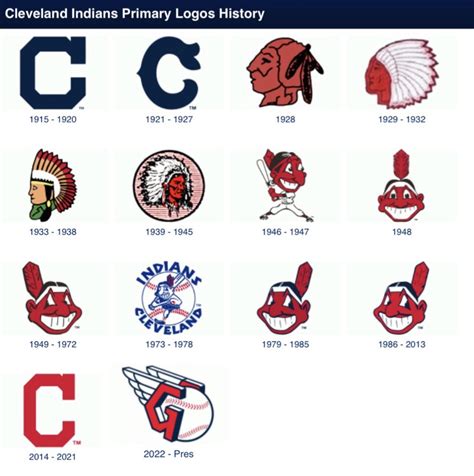 mlb indians