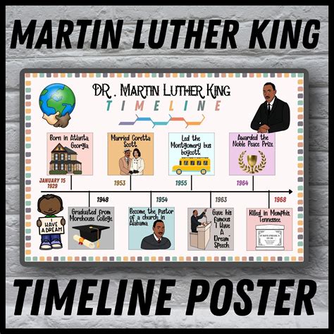 mlk biography timeline examples