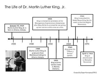 mlk timeline from birth to death
