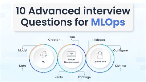 Mlops Interview Questions