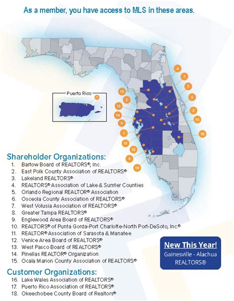 mls florida