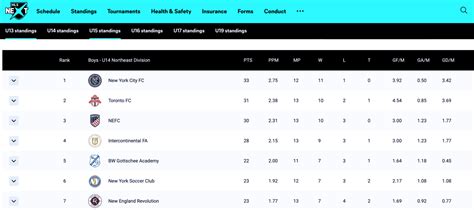mls next u13 standings