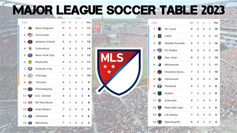 mls table | Bng xp hng MLS is Back hm