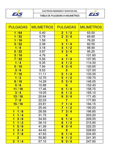 Mm A Pulgadas