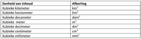 mm afkorting