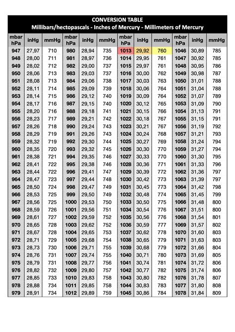 Mm Of Mercury