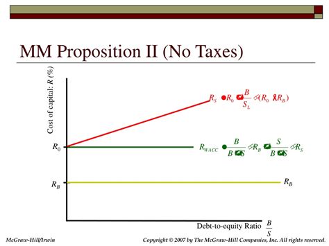 Mm Proposition 1 And 2