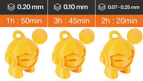 mm. More: Is 100 microns good for 3D printing?New issue E in mm3 always On - RC6 #4295 Closed epoxi opened this issue on Jul 13, 2016 · 3 comments epoxi on Jul 13, 2016 jbrazio closed this as completed on Jul 13, 2016 on Apr 6, 2022 Sign up for free to subscribe to this conversation on GitHub .