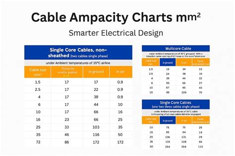 mm2 ampacity chart