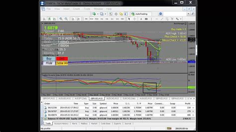 mm4x price action software