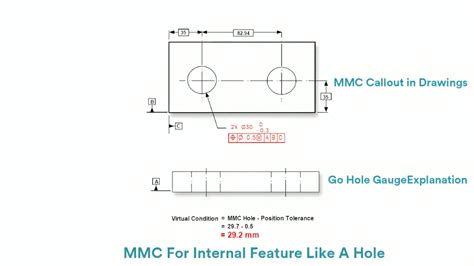 Mmc Of Hole