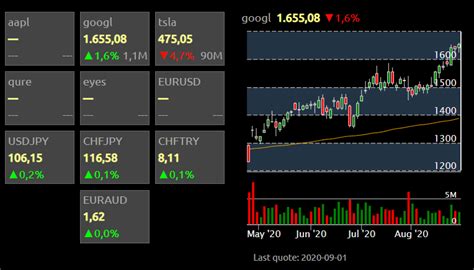 For the current holdings of the Parnassus Core Equity F