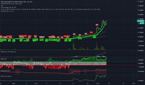 RBLX stock is a Hold. The medium-term outlook f