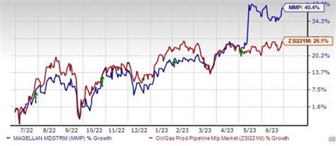 American Express vs Morgan Stanley vs Charles Schwab