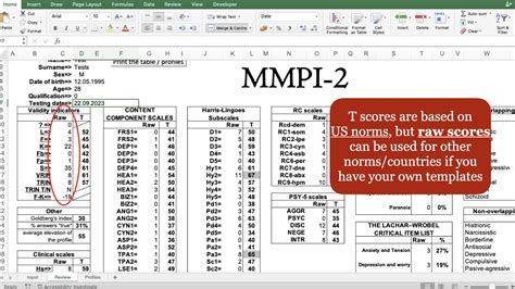 Mmpi A Scoring Templates