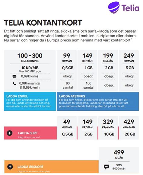 mms telia kontantkort