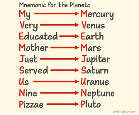 Mnemonic Device For Planets