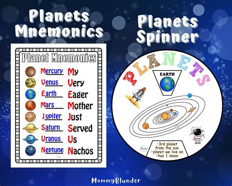 Mnemonic For Planets