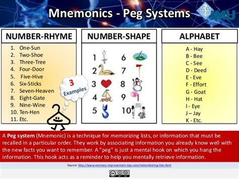 Mnemonic Image System For Letters And Sounds Art L Sound Words With Pictures - L Sound Words With Pictures