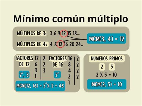 Mínimo Comun Multiplo