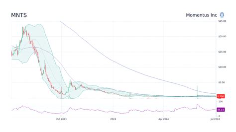 28 Mei 2023 ... 高配当シニア債ETF「SRLN」とは？AGG/BNDとの比較、メリット・デ