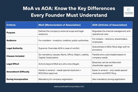 Moa And Aoa